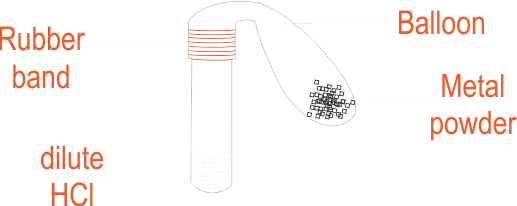 Reaction of metals with HCl