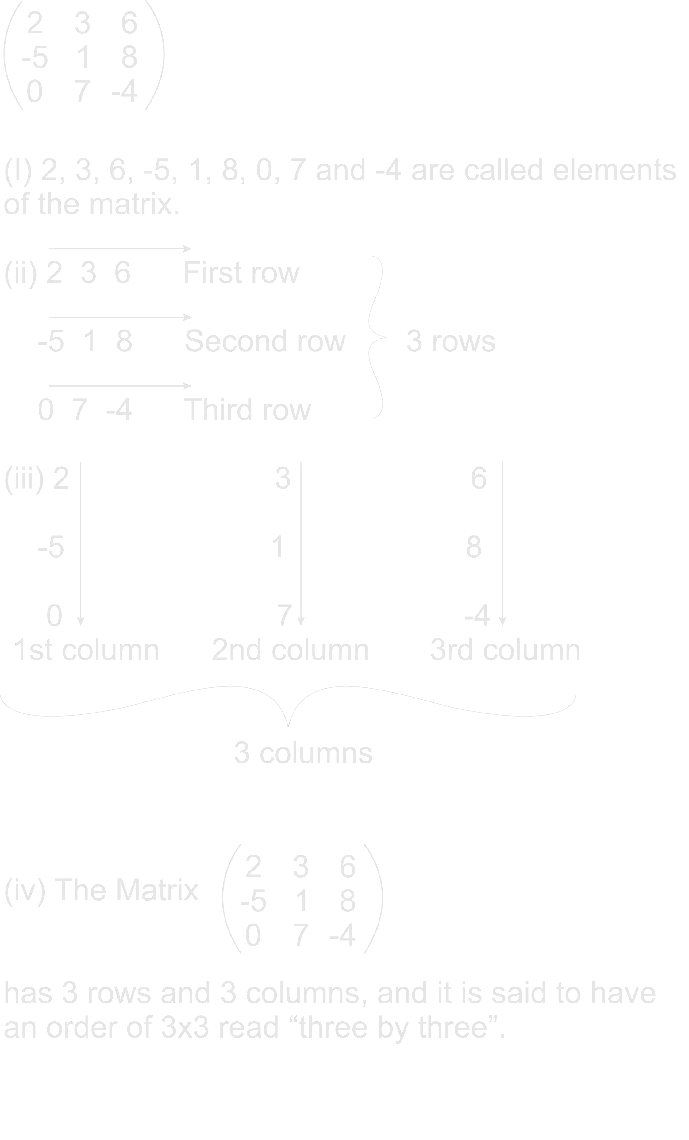 Element, Row, Column and Order of Matrices