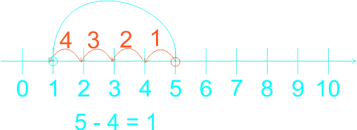 Subtraction 13