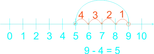 Subtraction 17