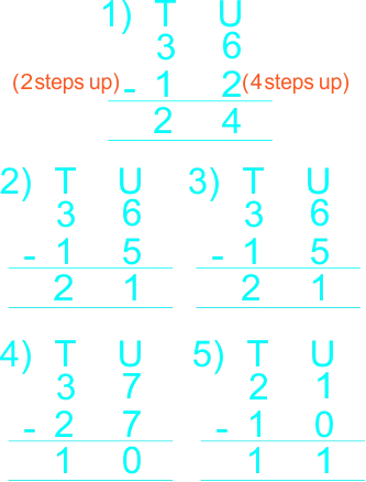 Subtraction 21