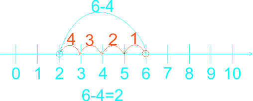 Subtraction 10