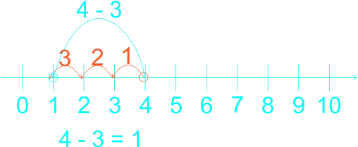 Subtraction 11