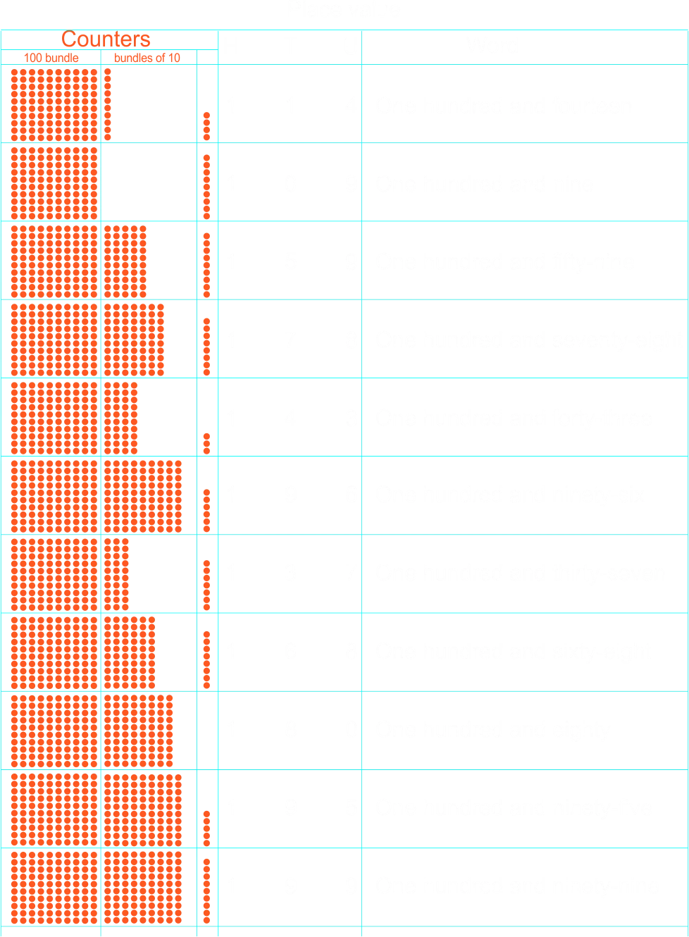 Counting up to 200 in tens 4