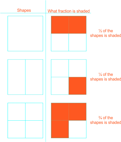 fraction 18