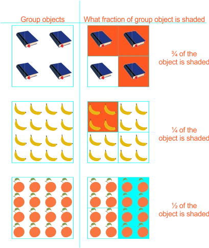 fraction 13