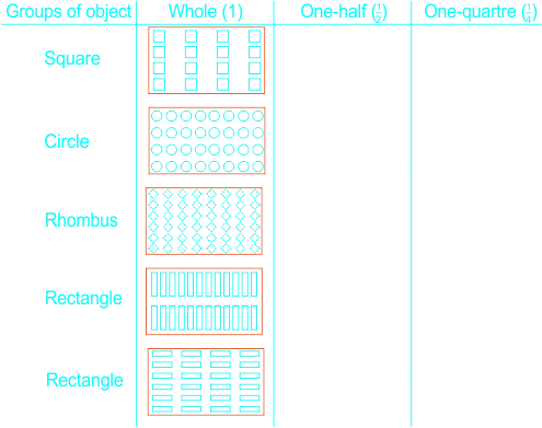 fraction 3