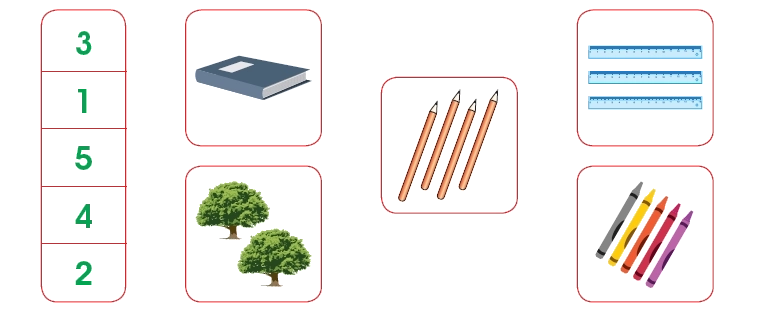 identify number of objects in a group or collection