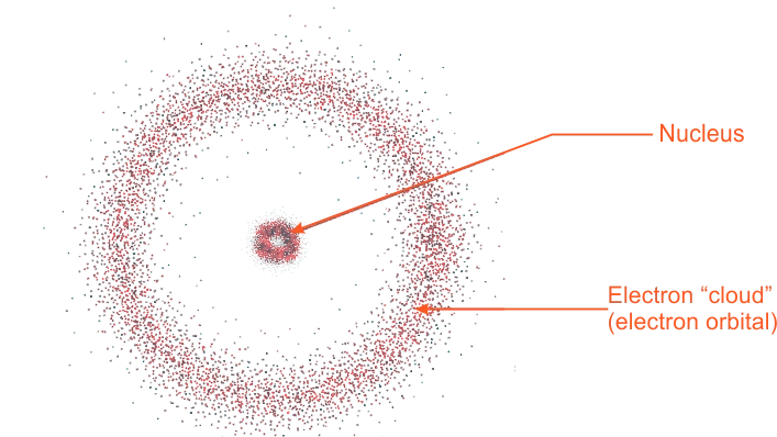 The electron cloud atomic model