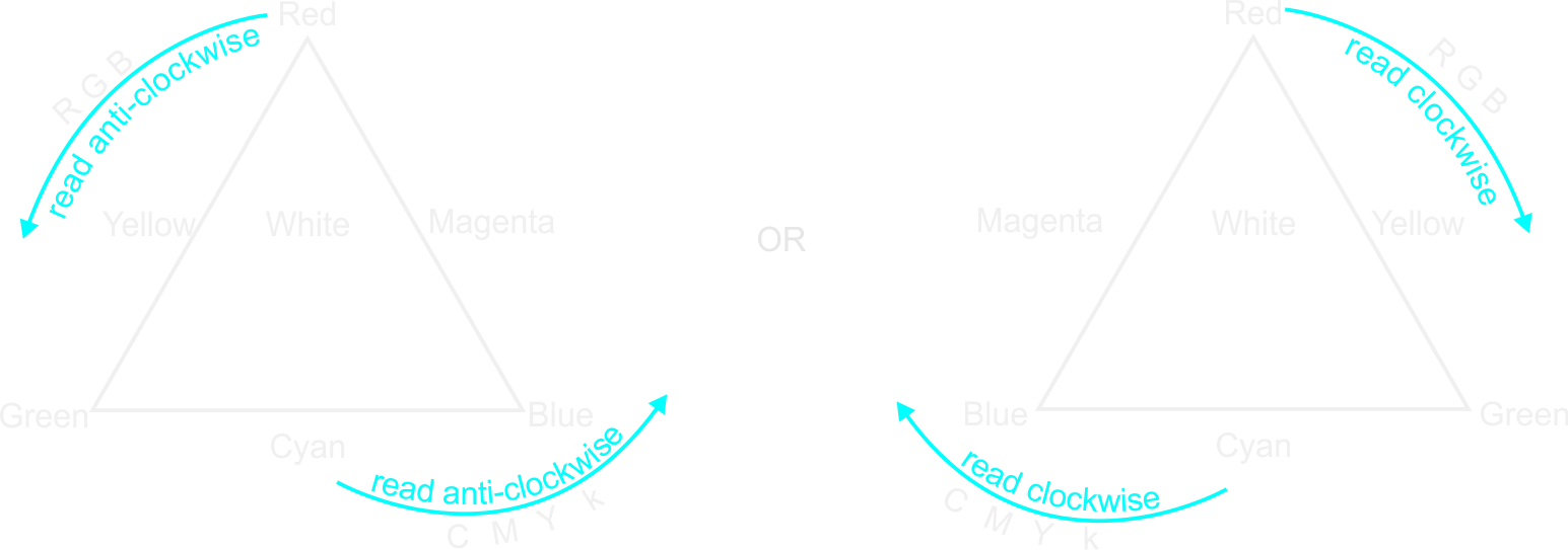 Colour Triangle