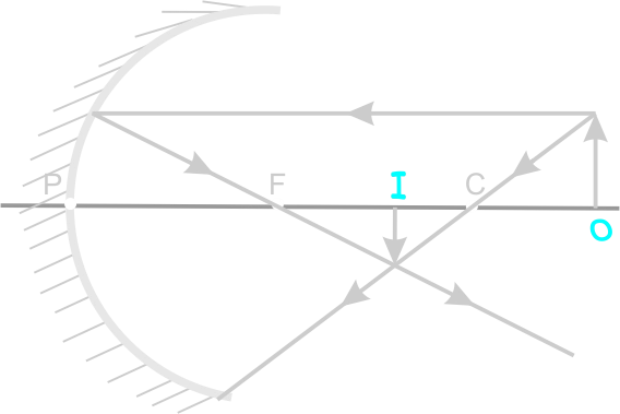Image form by concave mirror
