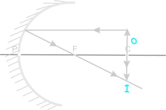 Image form by concave mirror