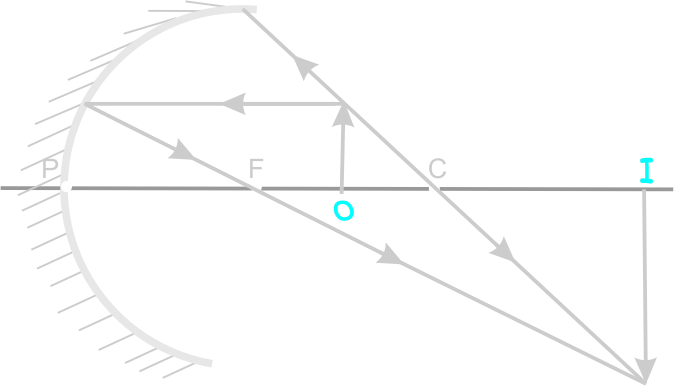 Image form by concave mirror