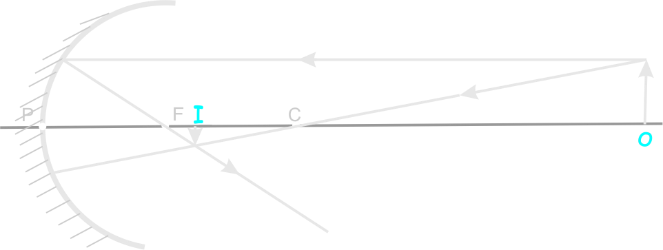 Image form by concave mirror