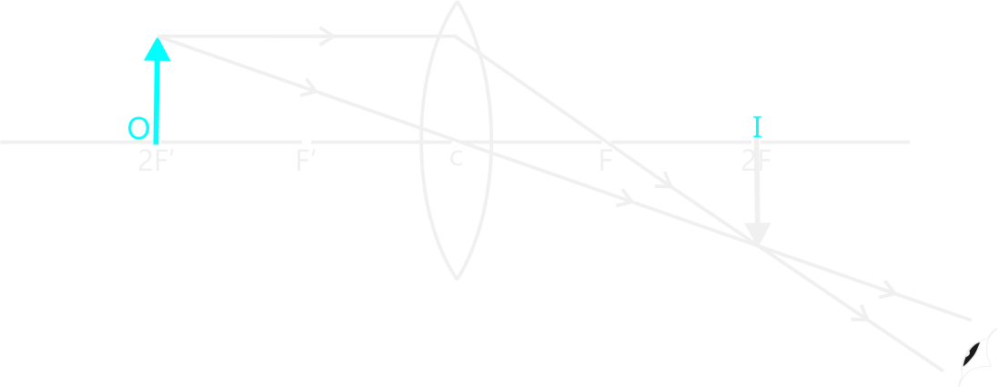 Object at 2F'