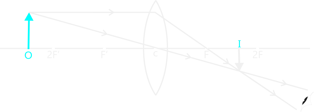 Object beyond 2F'
