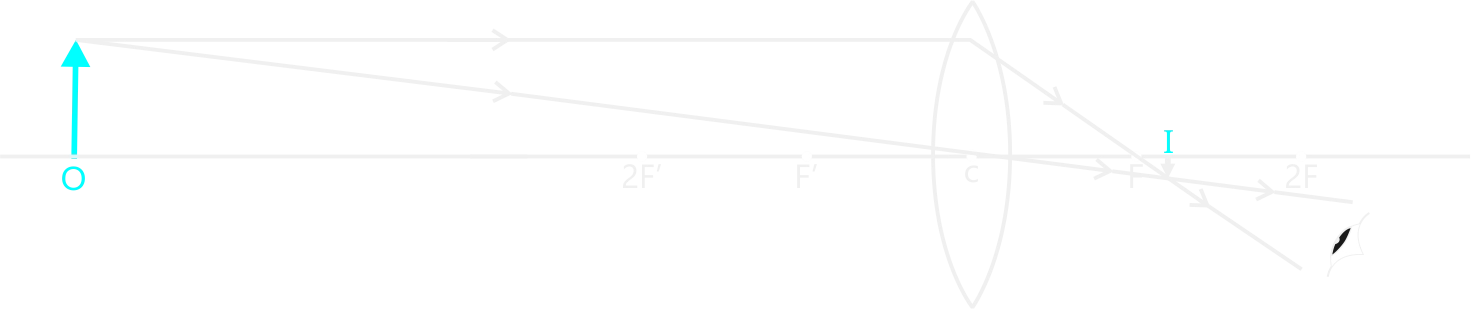 Object infinity
