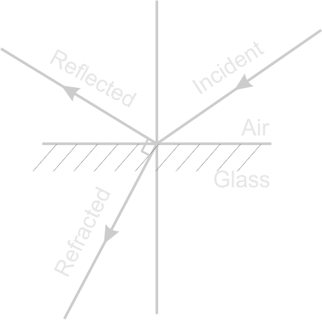 Calculation on Air to Glass Refraction