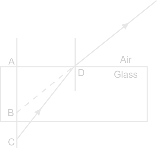 Calculation on Air to Glass Refraction