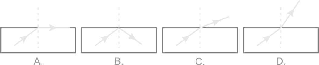 Calculation on Air to Glass Refraction