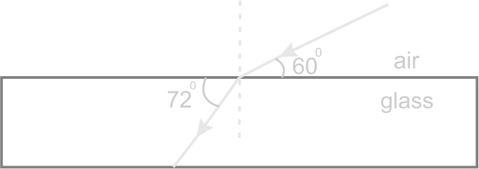 Calculation on Air to Glass Refraction