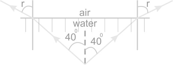 Calculation on Air to Glass Refraction