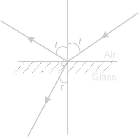 Calculation on Air to Glass Refraction