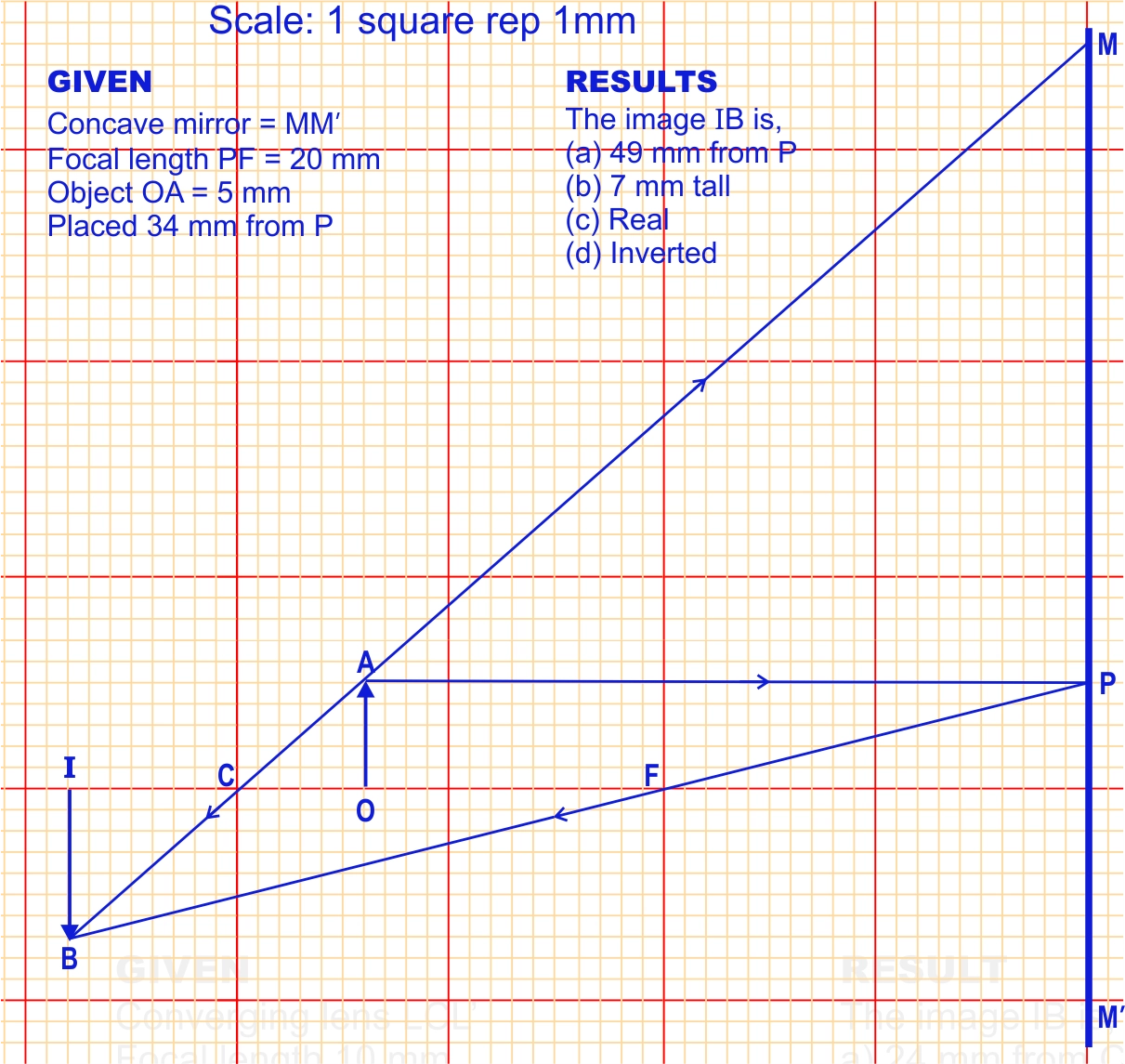Graphical construction of an Image