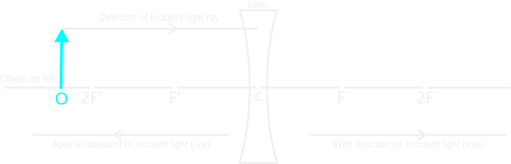 New Cartesian Convention