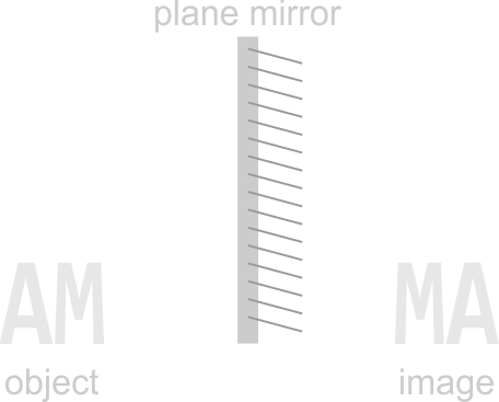 Image formed by plane mirror