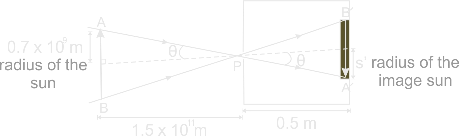 Pin Hole Camera