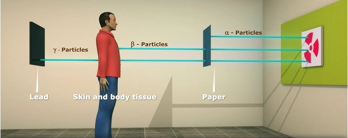 Radioactive Penetration