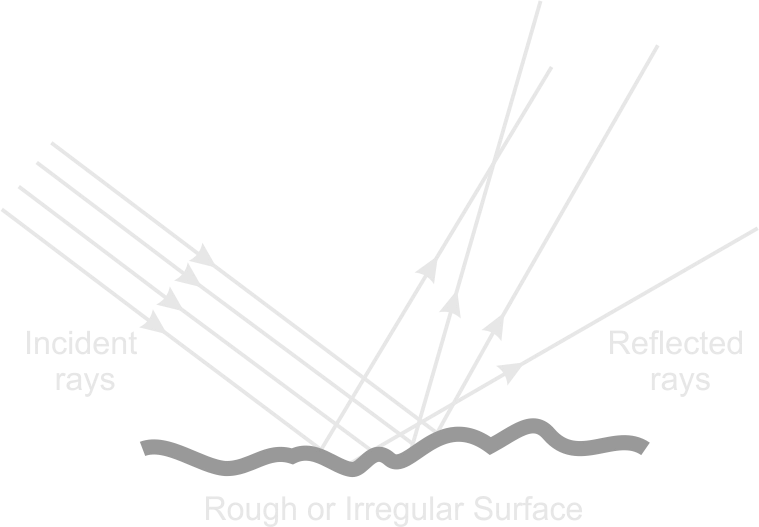 Diffuse Reflection