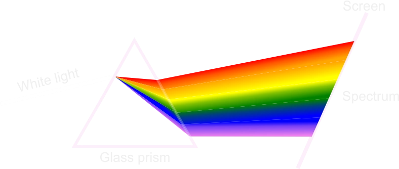 spectrum colours