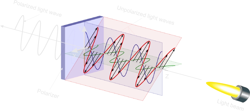 Unpolarized Light Wave