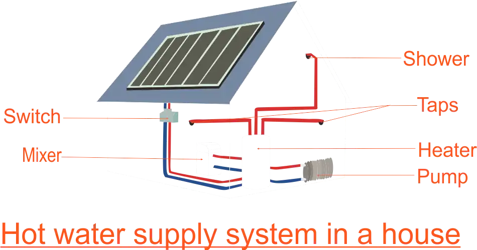 Hot water supply System