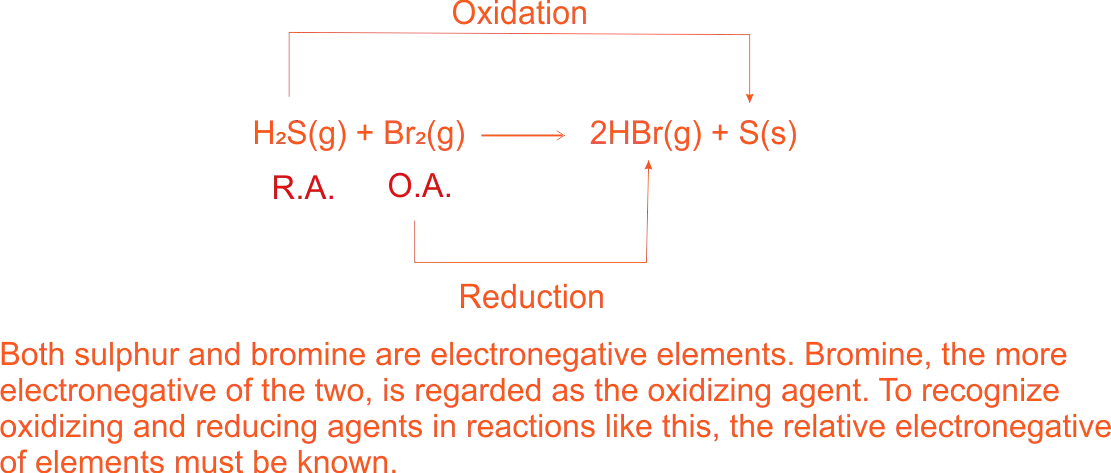 Electronegetivity of Bromine and Sulphur