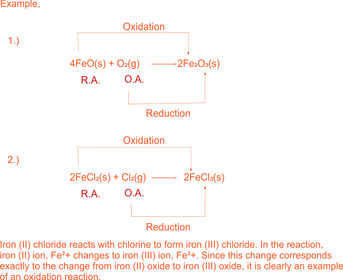 Increase in oxidation of Metal