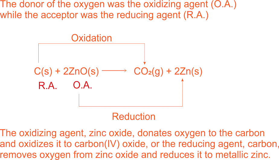 Oxidation of Oxygen sulphide