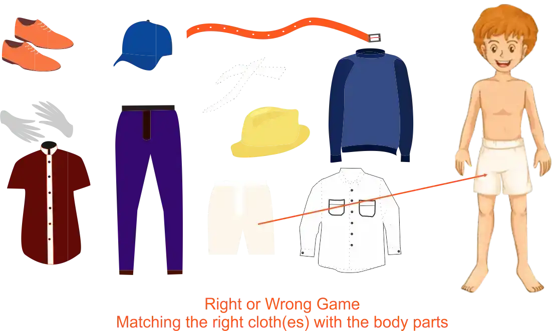 Right Clothes for the Body parts