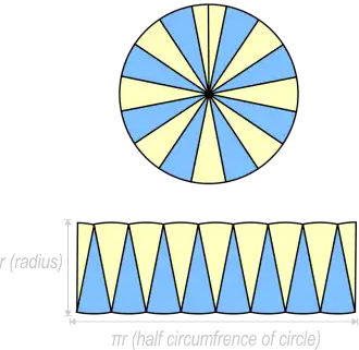 Area of a Circle