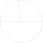 Properties of a Circle