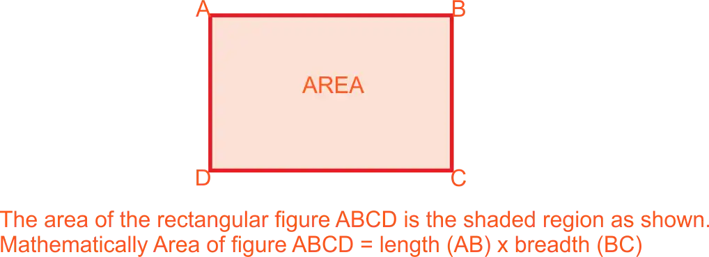 Concept of Area