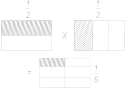 Fraction 1/2 -1/3