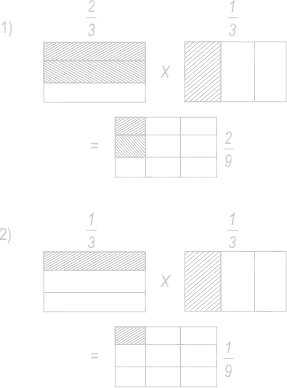 Fraction 2/3 - 1/3