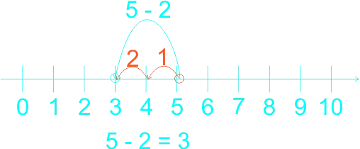 Subtraction 12