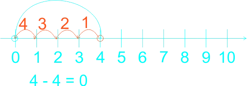 Subtraction 14