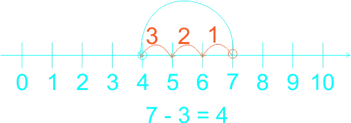 Subtraction 15