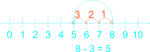 Subtraction 16