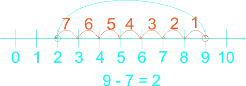 Subtraction 18